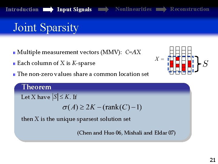 Introduction Input Signals Nonlinearities Reconstruction Joint Sparsity Multiple measurement vectors (MMV): C=AX Each column