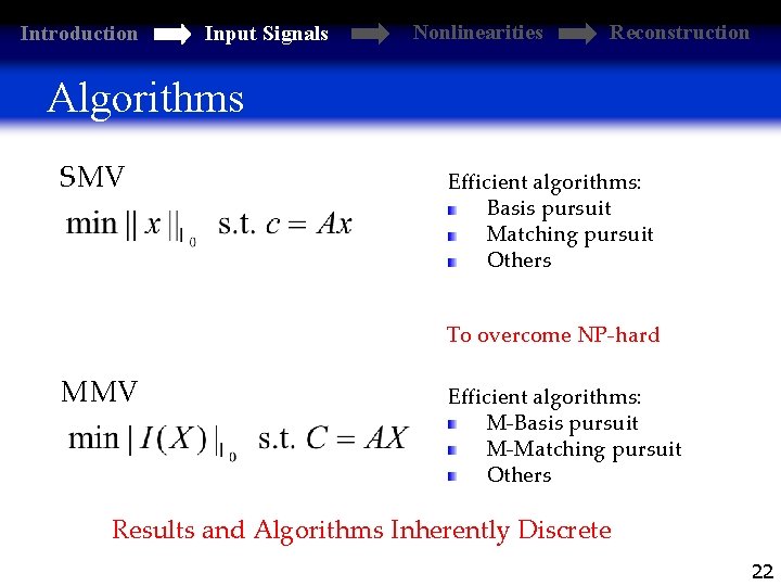 Introduction Input Signals Nonlinearities Reconstruction Algorithms SMV Efficient algorithms: Basis pursuit Matching pursuit Others