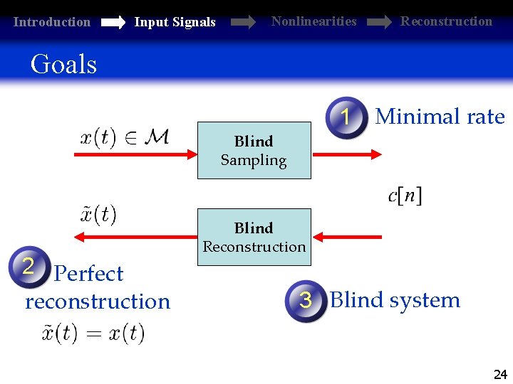 Introduction Input Signals Nonlinearities Reconstruction Goals 1 Minimal rate Blind Sampling 2 Perfect reconstruction