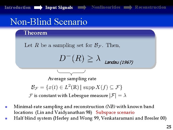 Introduction Input Signals Nonlinearities Reconstruction Non-Blind Scenario Theorem Landau (1967) Average sampling rate is