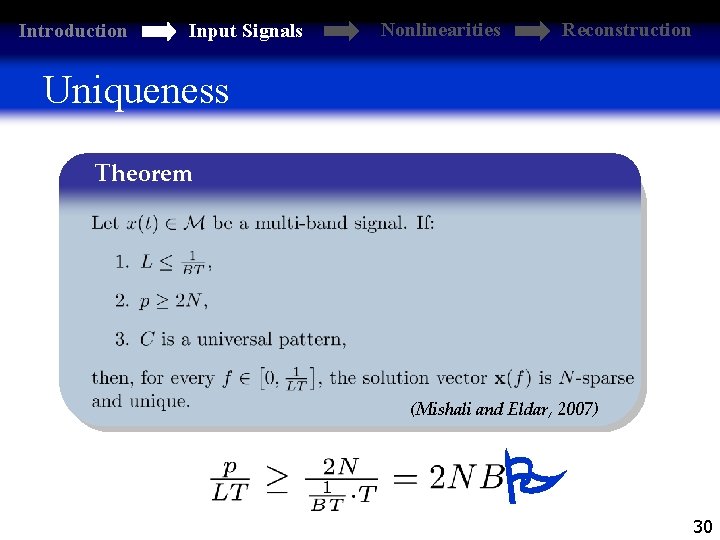 Introduction Input Signals Nonlinearities Reconstruction Uniqueness Theorem (Mishali and Eldar, 2007) 30 