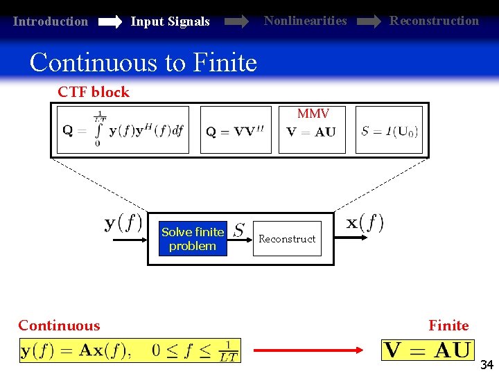 Introduction Input Signals Nonlinearities Reconstruction Continuous to Finite CTF block MMV Solve finite problem