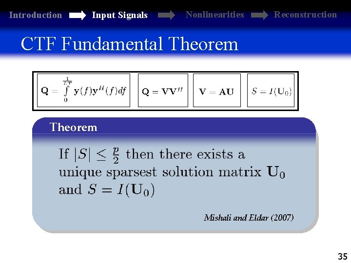 Introduction Input Signals Nonlinearities Reconstruction CTF Fundamental Theorem Mishali and Eldar (2007) 35 