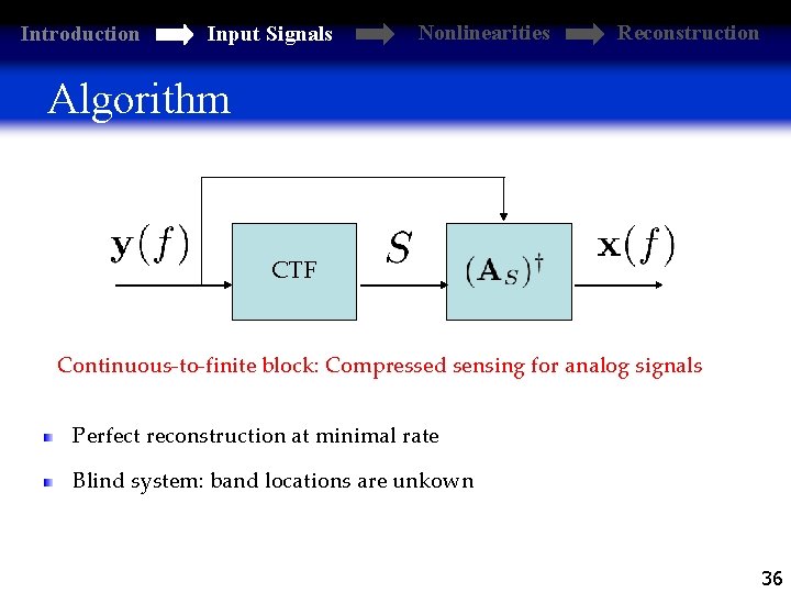 Introduction Input Signals Nonlinearities Reconstruction Algorithm CTF Continuous-to-finite block: Compressed sensing for analog signals