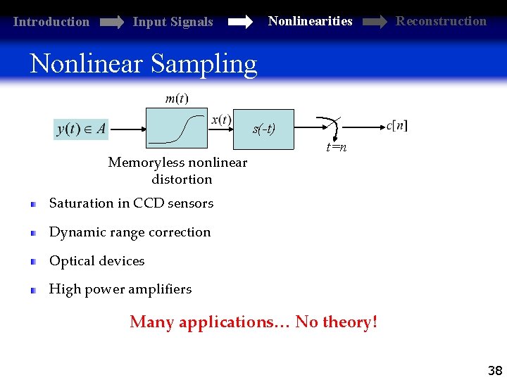 Introduction Nonlinearities Input Signals Reconstruction Nonlinear Sampling s(-t) Memoryless nonlinear distortion t=n Saturation in