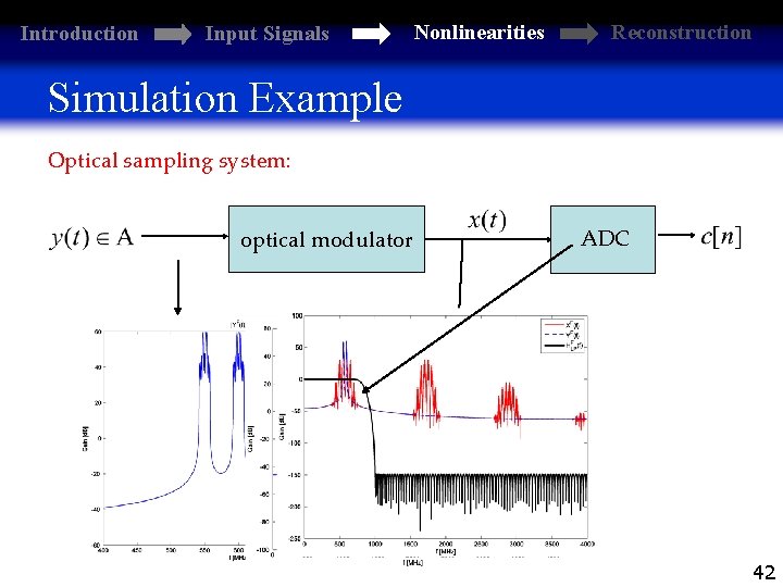 Introduction Input Signals Nonlinearities Reconstruction Simulation Example Optical sampling system: optical modulator ADC 42