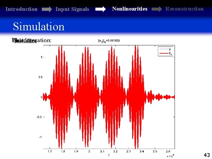 Introduction Input Signals Nonlinearities Reconstruction Simulation Third iteration: with First iteration: Initialization 43 
