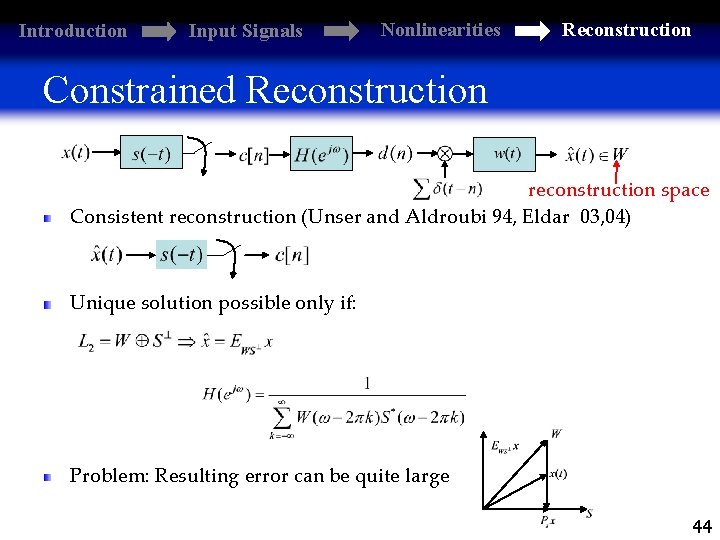 Introduction Input Signals Nonlinearities Reconstruction Constrained Reconstruction reconstruction space Consistent reconstruction (Unser and Aldroubi