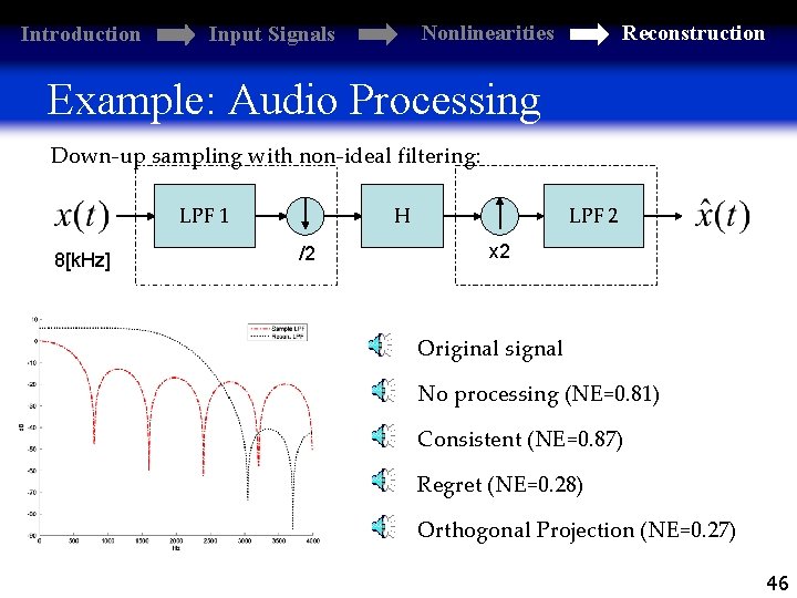 Introduction Nonlinearities Input Signals Reconstruction Example: Audio Processing Down-up sampling with non-ideal filtering: LPF