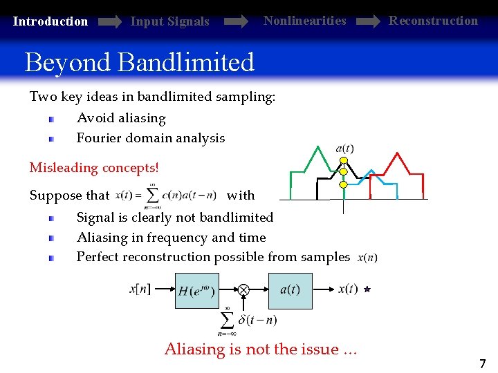Introduction Nonlinearities Input Signals Reconstruction Beyond Bandlimited Two key ideas in bandlimited sampling: Avoid
