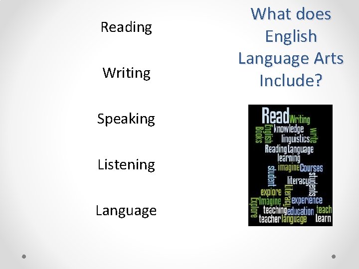 Reading Writing Speaking Listening Language What does English Language Arts Include? 