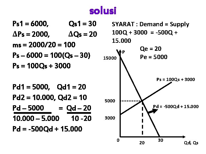 solusi Ps 1 = 6000, Qs 1 = 30 ∆Ps = 2000, ∆Qs =