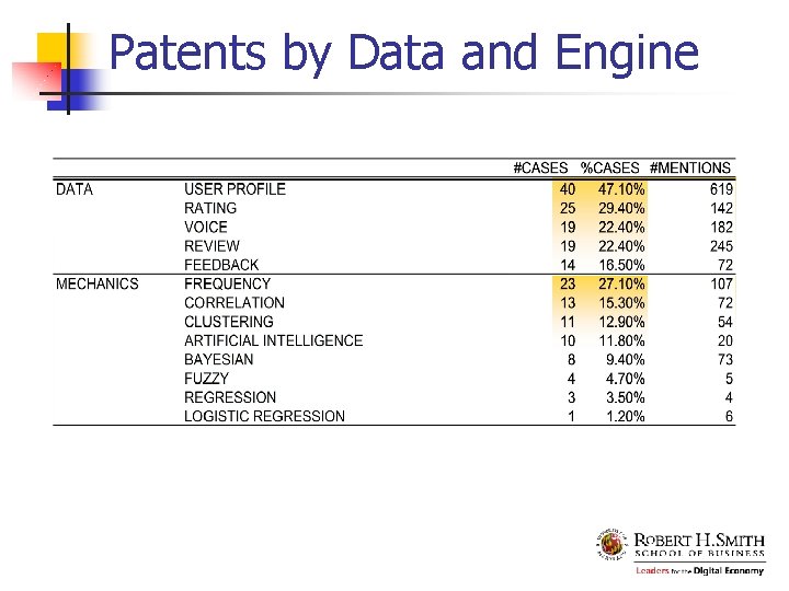 Patents by Data and Engine 