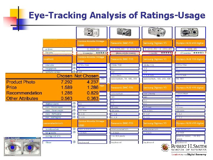 Eye-Tracking Analysis of Ratings-Usage 