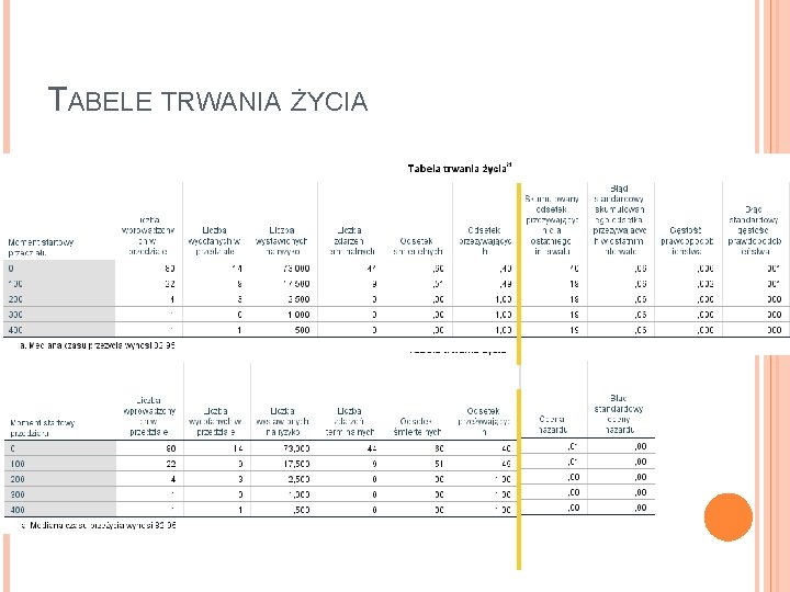 TABELE TRWANIA ŻYCIA 