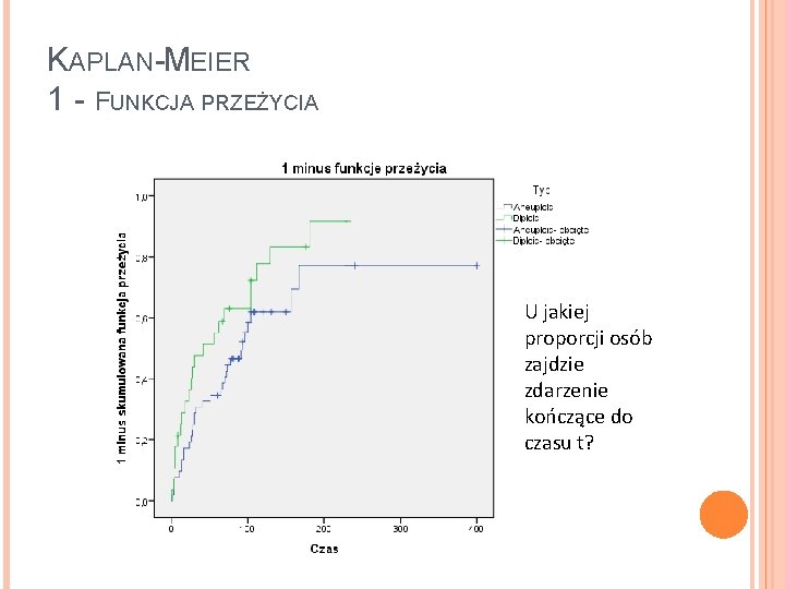 KAPLAN-MEIER 1 - FUNKCJA PRZEŻYCIA U jakiej proporcji osób zajdzie zdarzenie kończące do czasu