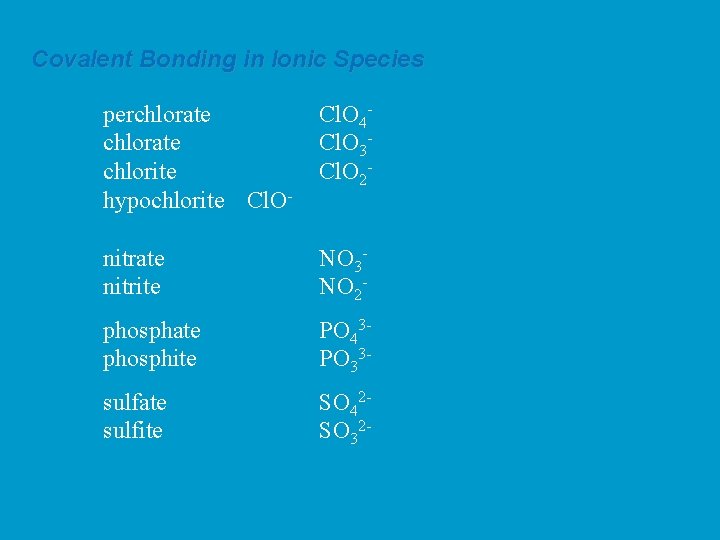 Covalent Bonding in Ionic Species perchlorate chlorite hypochlorite Cl. O- Cl. O 4 Cl.