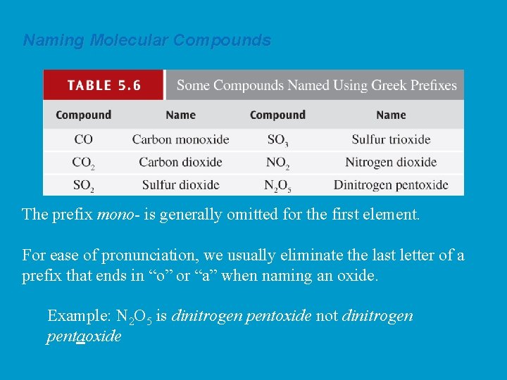 Naming Molecular Compounds The prefix mono- is generally omitted for the first element. For