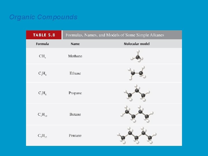 Organic Compounds 