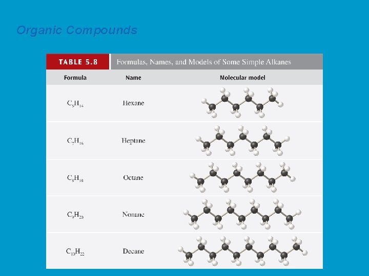 Organic Compounds 