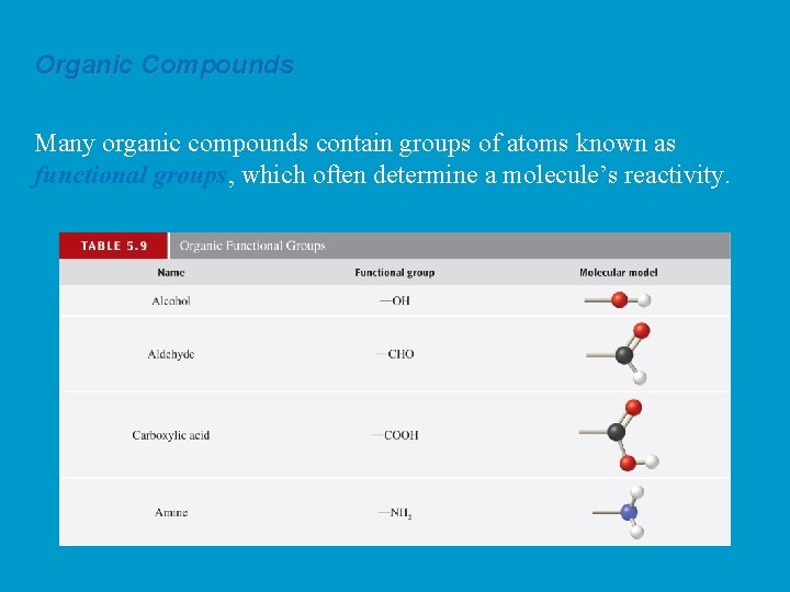 Organic Compounds Many organic compounds contain groups of atoms known as functional groups, which