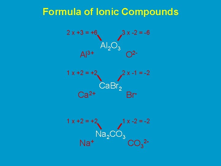 Formula of Ionic Compounds 2 x +3 = +6 3 x -2 = -6