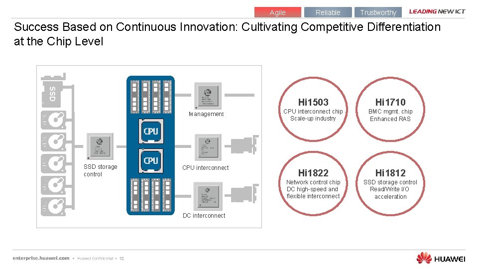 Agile Reliable Trustworthy Success Based on Continuous Innovation: Cultivating Competitive Differentiation at the Chip