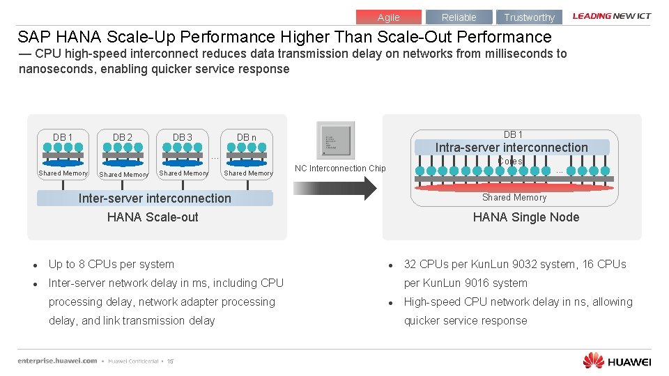 Agile Reliable Trustworthy SAP HANA Scale-Up Performance Higher Than Scale-Out Performance — CPU high-speed