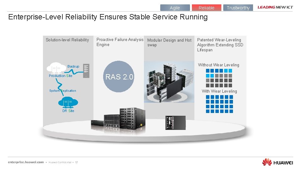 Agile Reliable Trustworthy Enterprise-Level Reliability Ensures Stable Service Running Solution-level Reliability Proactive Failure Analysis