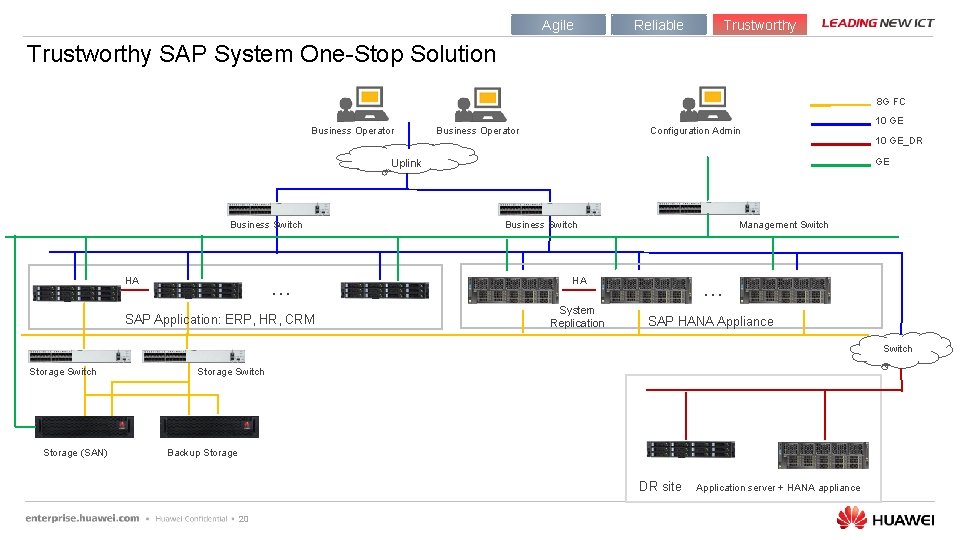 Agile Reliable Trustworthy SAP System One-Stop Solution 8 G FC Business Operator Configuration Admin