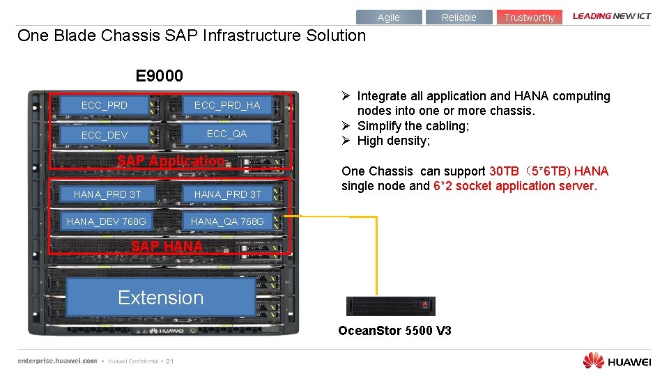 Agile Reliable Trustworthy One Blade Chassis SAP Infrastructure Solution E 9000 ECC_PRD_HA ECC_DEV ECC_QA