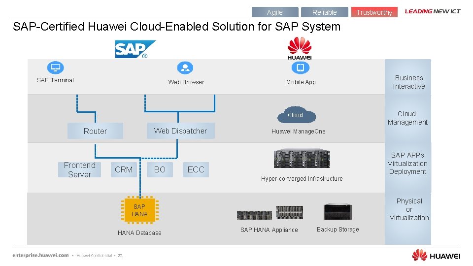 Agile Reliable Trustworthy SAP-Certified Huawei Cloud-Enabled Solution for SAP System SAP Terminal Web Browser
