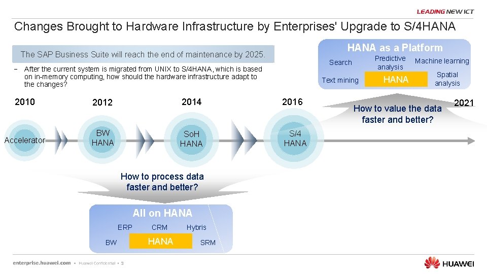 Changes Brought to Hardware Infrastructure by Enterprises' Upgrade to S/4 HANA as a Platform