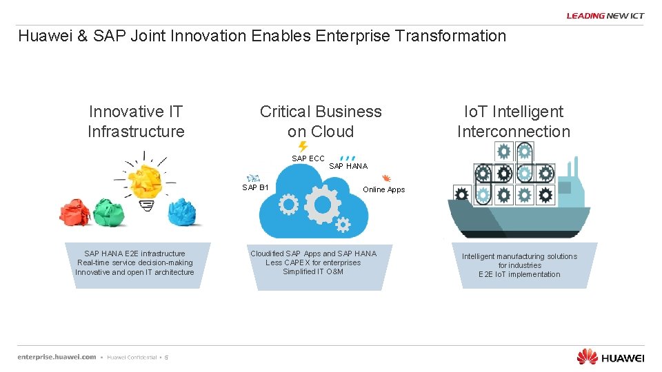 Huawei & SAP Joint Innovation Enables Enterprise Transformation Innovative IT Infrastructure Critical Business on
