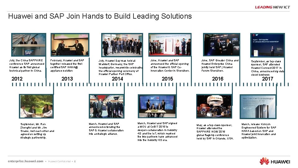 Huawei and SAP Join Hands to Build Leading Solutions July, the China SAPPHIRE conference