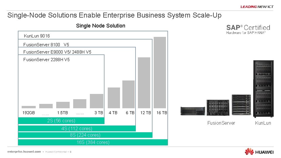 Single-Node Solutions Enable Enterprise Business System Scale-Up Single Node Solution Kun. Lun 9016 Fusion.