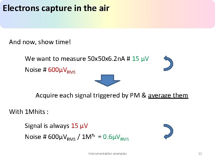 Electrons capture in the air And now, show time! We want to measure 50