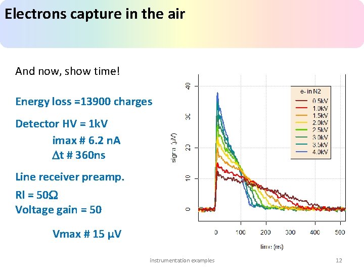Electrons capture in the air And now, show time! Energy loss =13900 charges Detector