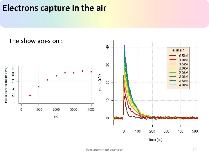 Electrons capture in the air The show goes on : instrumentation examples 14 