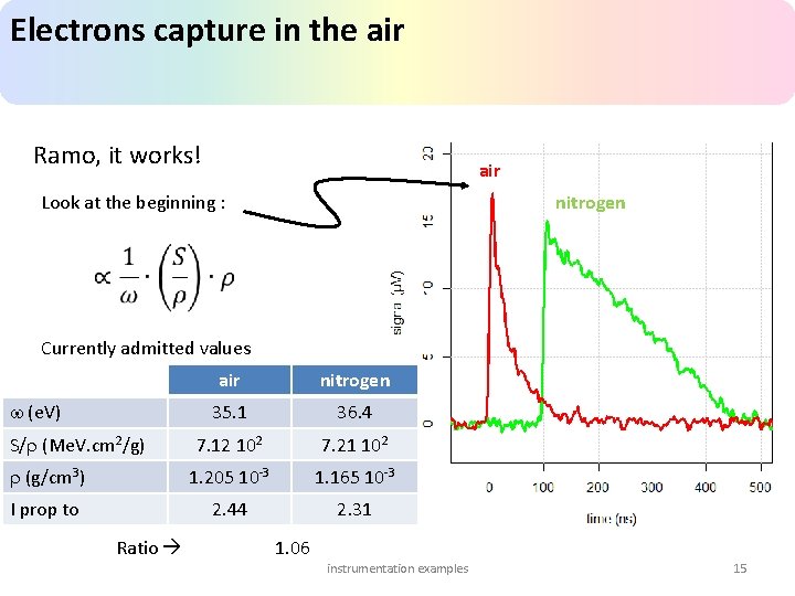 Electrons capture in the air Ramo, it works! air Look at the beginning :