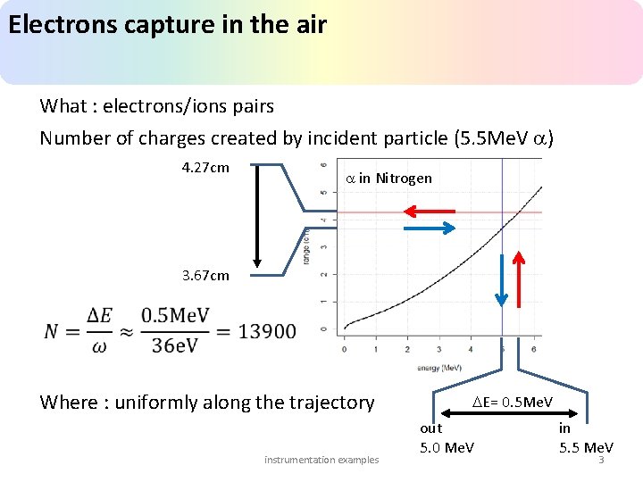 Electrons capture in the air What : electrons/ions pairs Number of charges created by