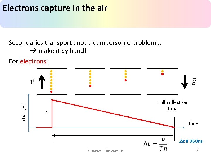 Electrons capture in the air charges Secondaries transport : not a cumbersome problem… make
