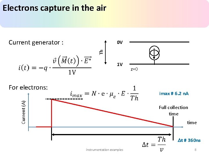 Electrons capture in the air Current generator : Th 0 V 1 V For