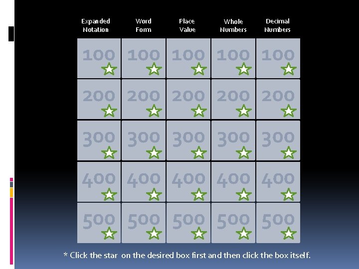 Expanded Notation Word Form Place Value Whole Numbers Decimal Numbers 100 100 100 200