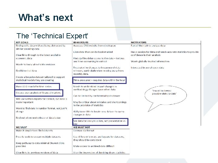 What’s next The ‘Technical Expert’ 