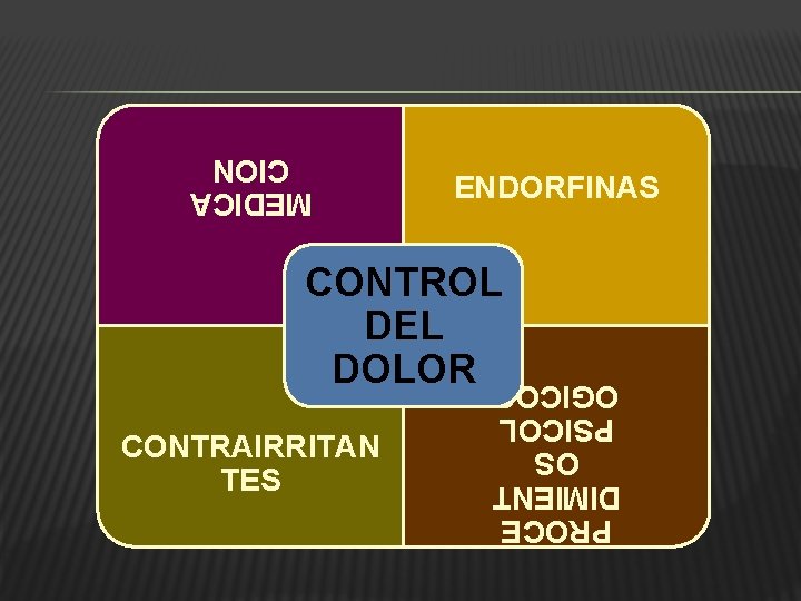 ENDORFINAS MEDICA CION CONTROL DEL DOLOR PROCE DIMIENT OS PSICOL OGICOS CONTRAIRRITAN TES 