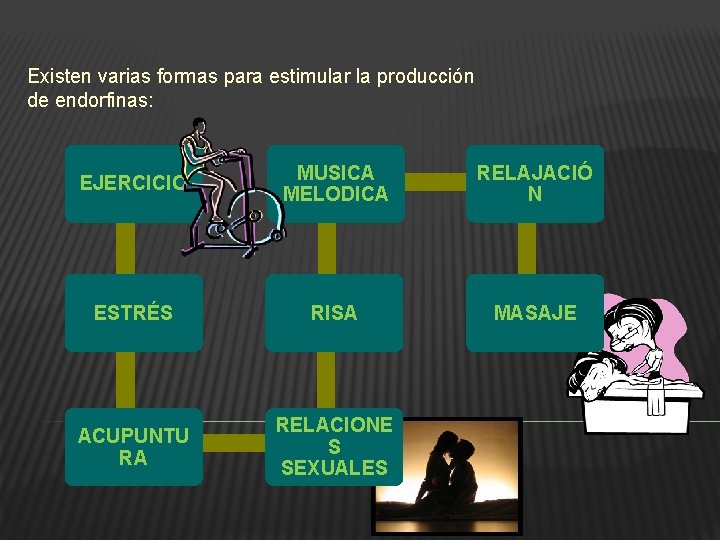 Existen varias formas para estimular la producción de endorfinas: EJERCICIO MUSICA MELODICA RELAJACIÓ N