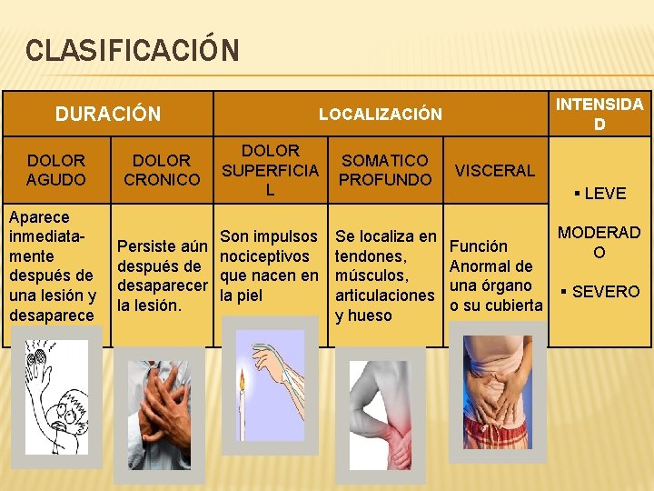 CLASIFICACIÓN DURACIÓN DOLOR AGUDO Aparece inmediatamente después de una lesión y desaparece DOLOR SUPERFICIA