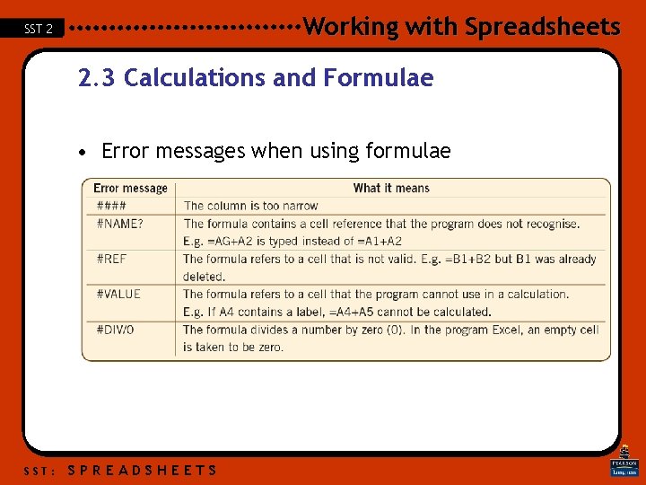 Working with Spreadsheets SST 2 2. 3 Calculations and Formulae • Error messages when Working with Spreadsheets SST 2 2. 3 Calculations and Formulae • Error messages when