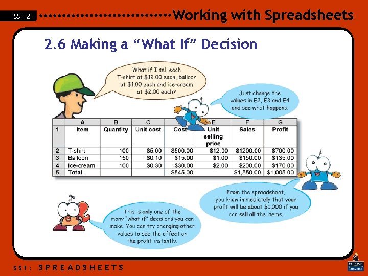 Working with Spreadsheets SST 2 2. 6 Making a “What If” Decision SST: SPREADSHEETS Working with Spreadsheets SST 2 2. 6 Making a “What If” Decision SST: SPREADSHEETS